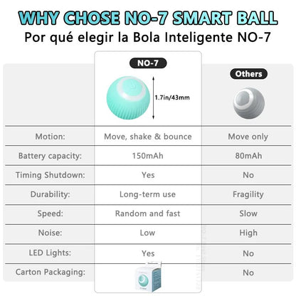 Cat Interactive Ball Smart Cat Toys Electronic Interactive Cat Toy Indoor Automatic Rolling Magic Ball Cat Game Accessories